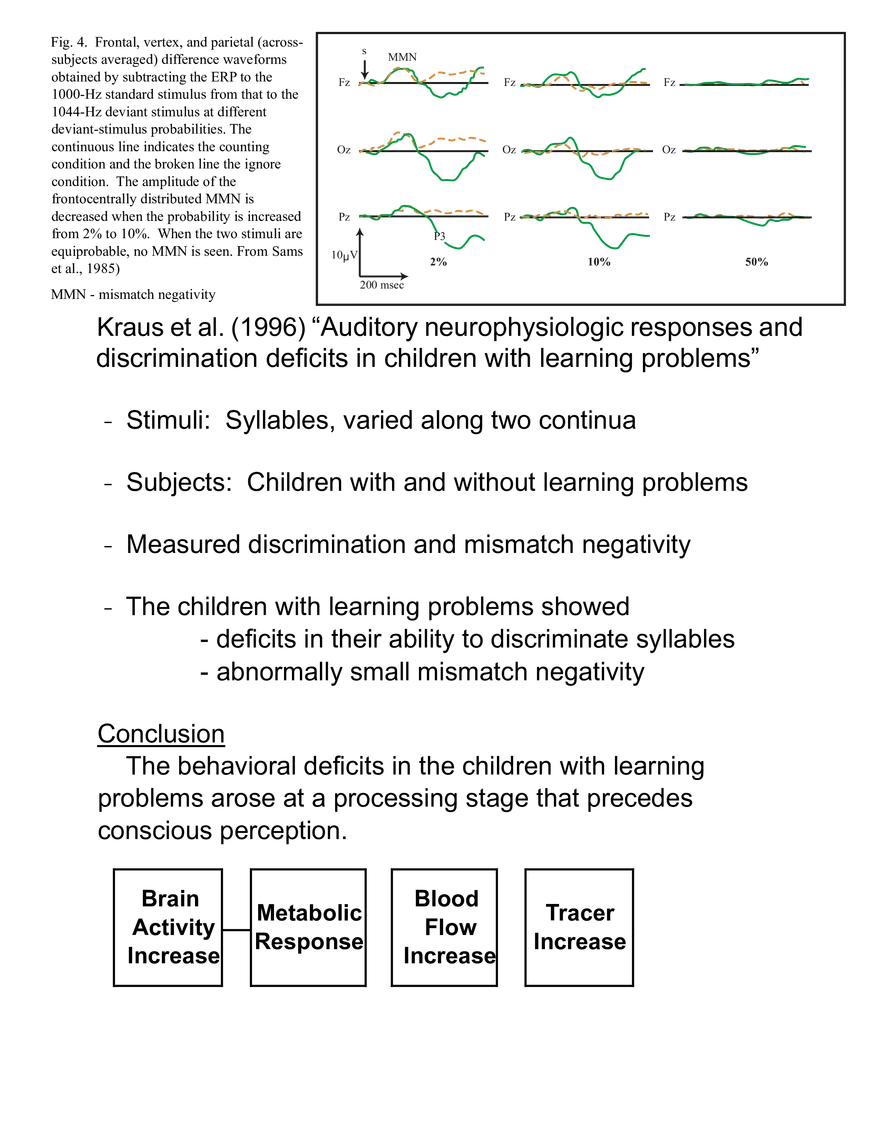 Neuroimaging Correlates of Human Auditory Behavior - Page 15