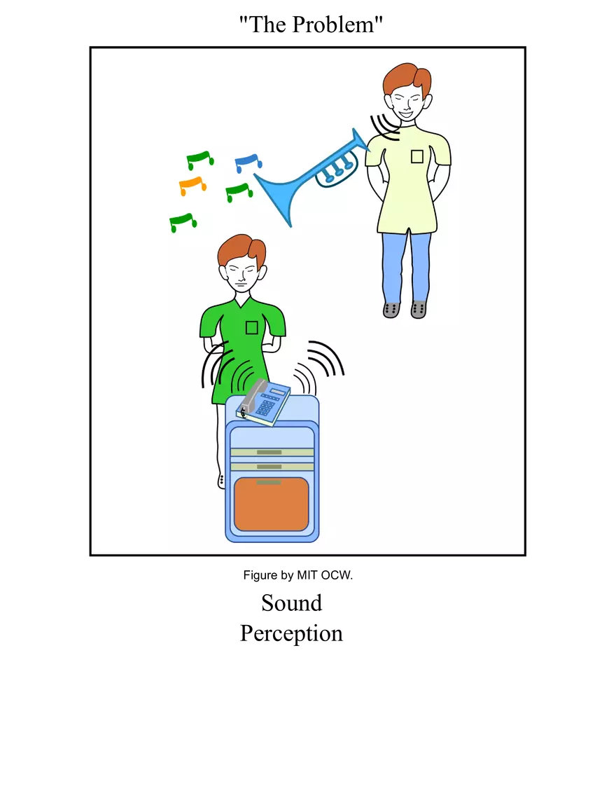 Neuroimaging Correlates of Human Auditory Behavior - Page 2