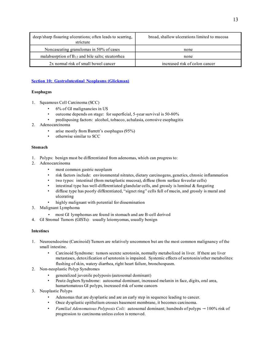 Gastrointestinal Pathophysiology - Page 5