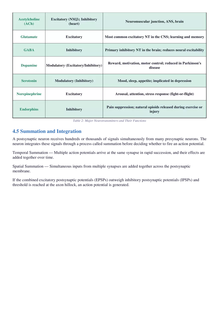 Structure, Function, Communication & Disorders - Page 15