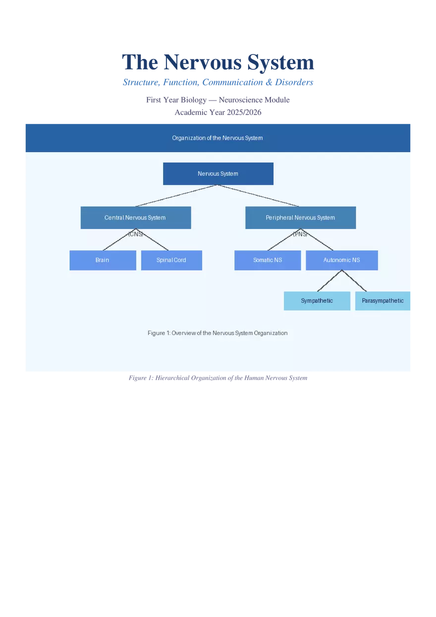 Structure, Function, Communication & Disorders - Page 1