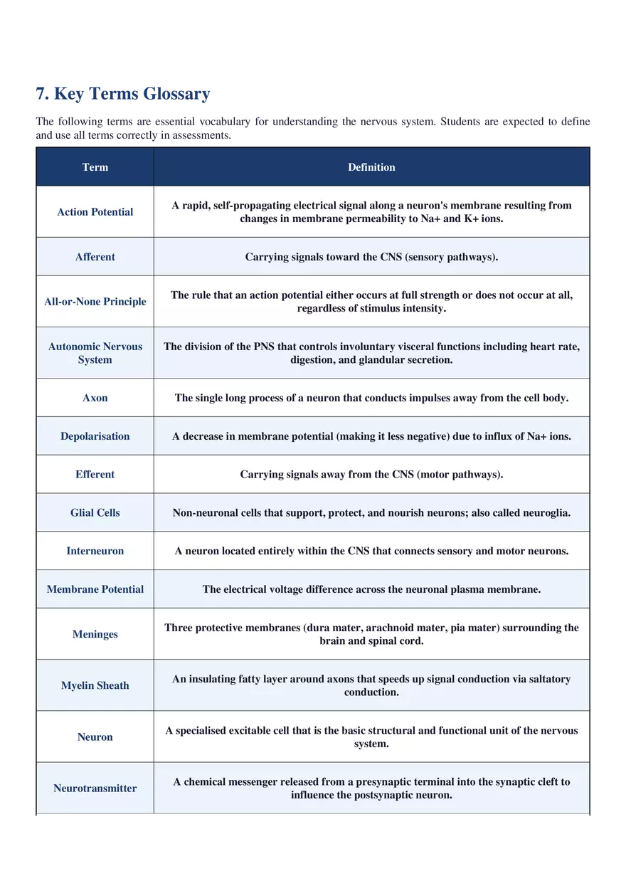 Structure, Function, Communication & Disorders - Page 5