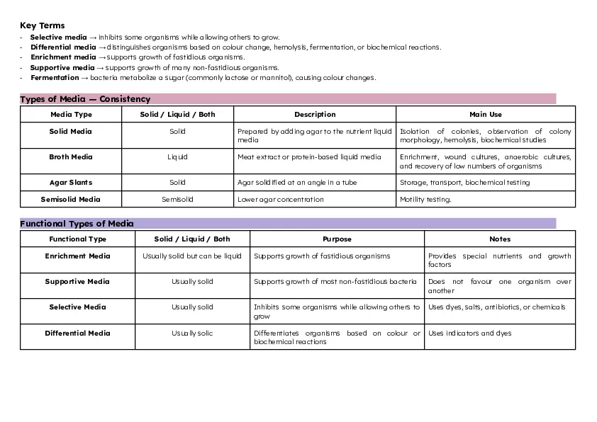Types of Media Table - Page 1