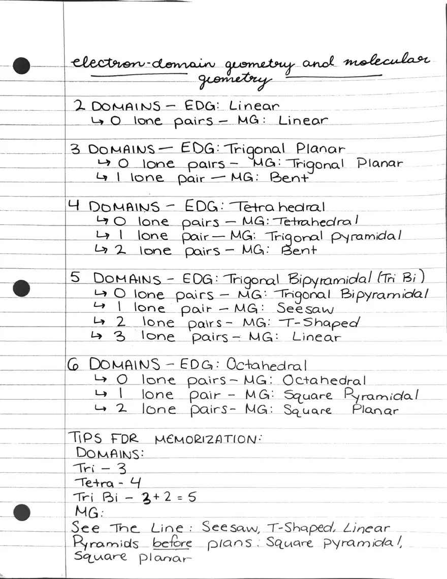 Electronegativity, Polar, Nonpolar, Electron Domain Geometry, and Molecular Shape Notes - Page 3