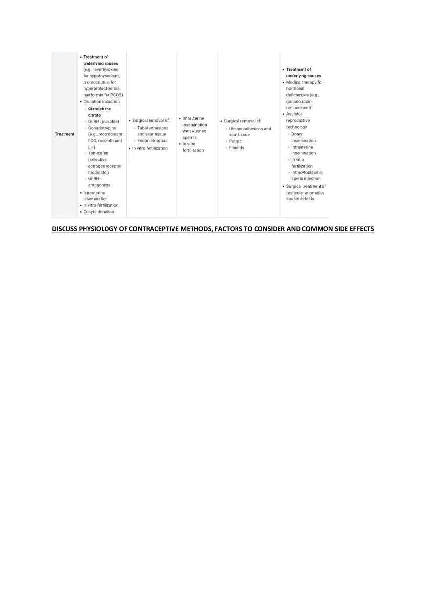 Week 8: Vaginal Discharge And Sexually Transmitted Diseases - Page 3