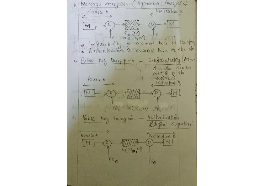 Message Encryption and Public Key Encryption - Page 1