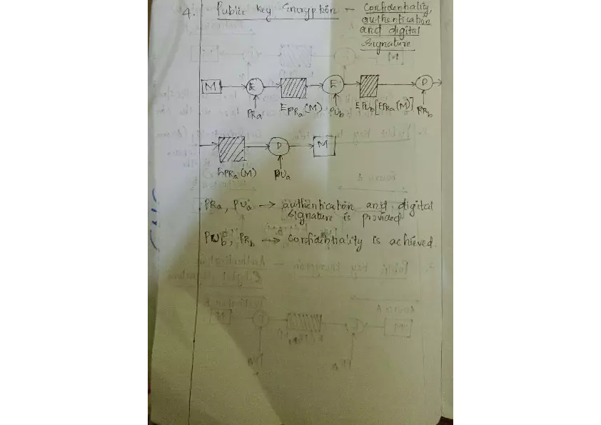 Message Encryption and Public Key Encryption - Page 2