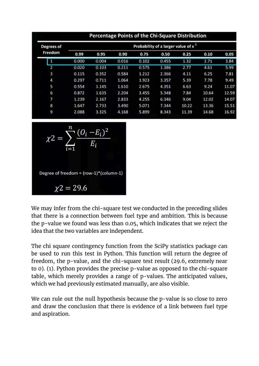 Chi-Square Test: Uncovering Relationships in Categorical Data - Page 4