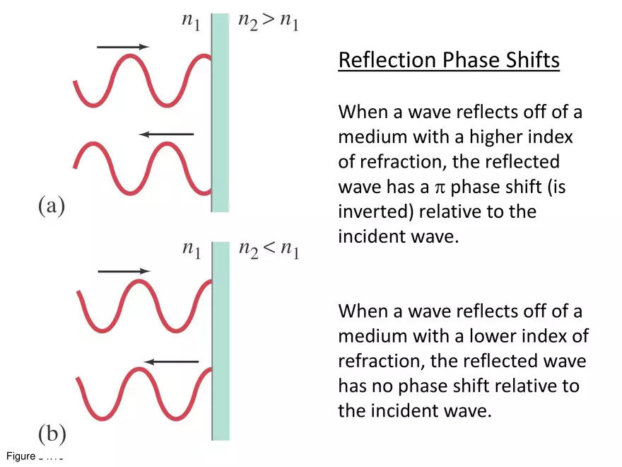 Plane waves - Lecture Notes - Page 10