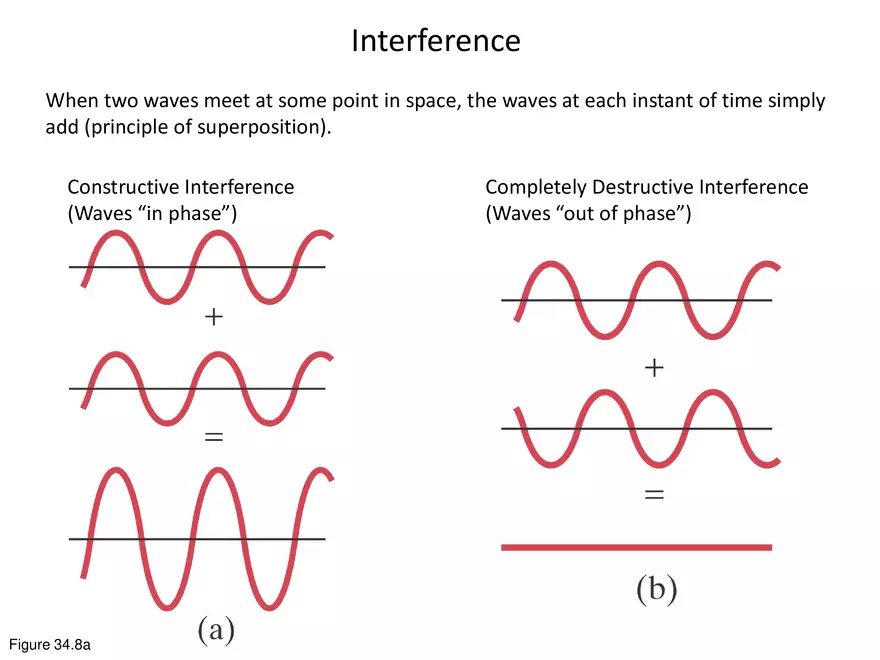 Plane waves - Lecture Notes - Page 11