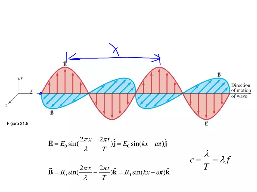 Plane waves - Lecture Notes - Page 2