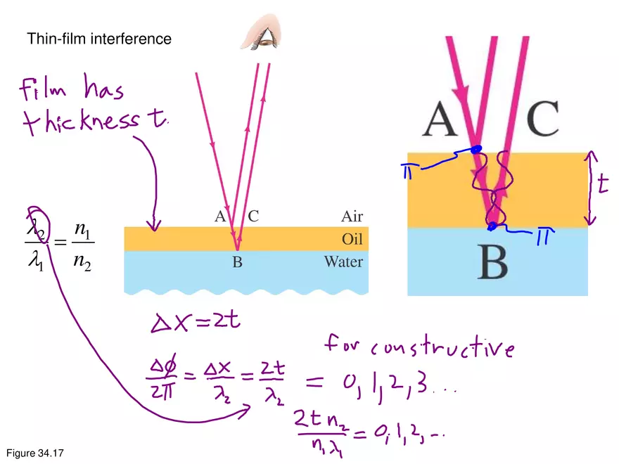 Plane waves - Lecture Notes - Page 5