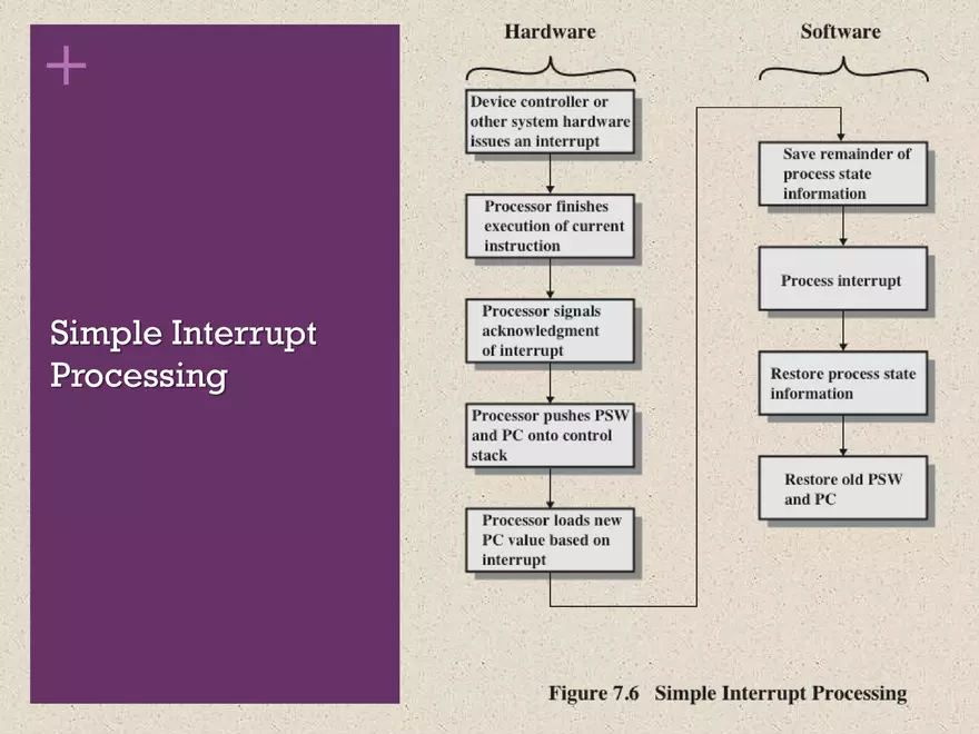 Computer Organization and Architecture. Input/Output - Page 9