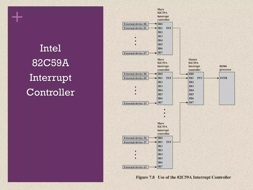 Computer Organization and Architecture. Input/Output - Page 14