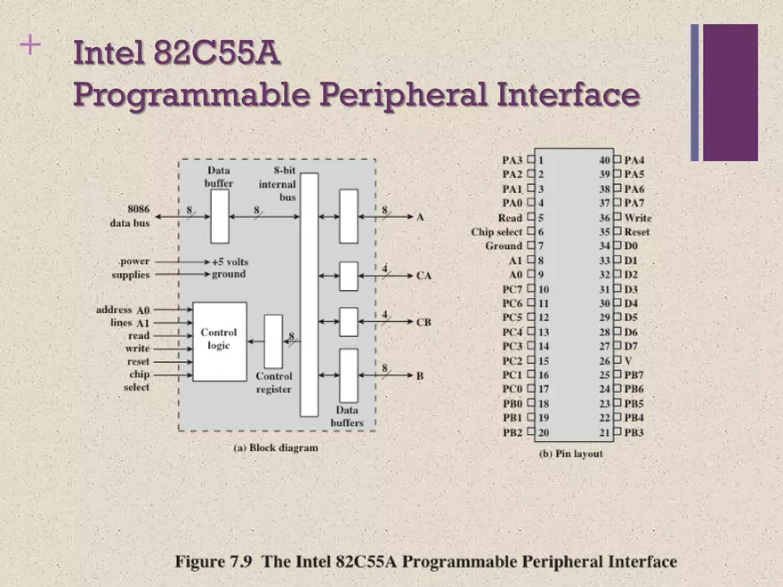 Computer Organization and Architecture. Input/Output - Page 15