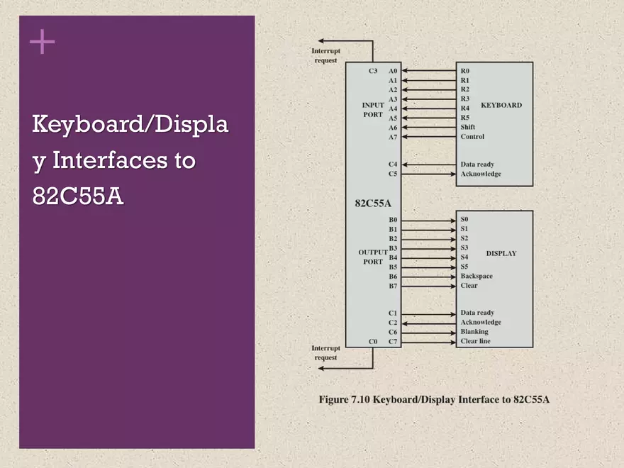 Computer Organization and Architecture. Input/Output - Page 16