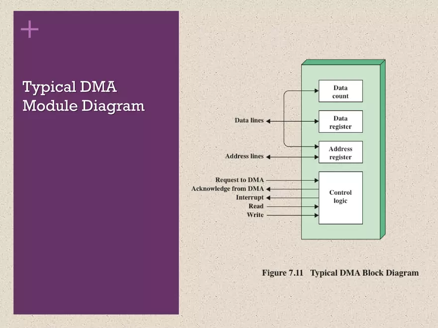 Computer Organization and Architecture. Input/Output - Page 18