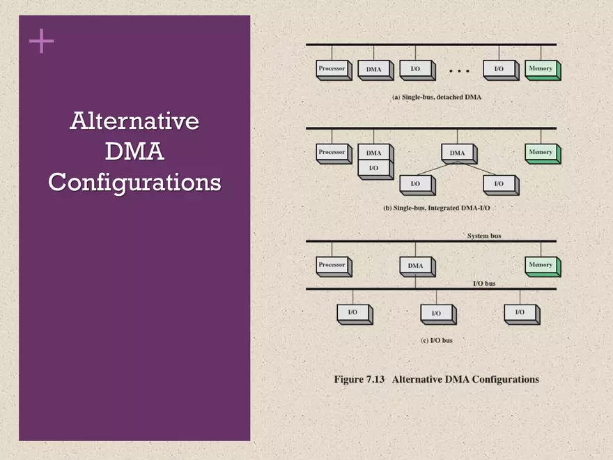 Computer Organization and Architecture. Input/Output - Page 20