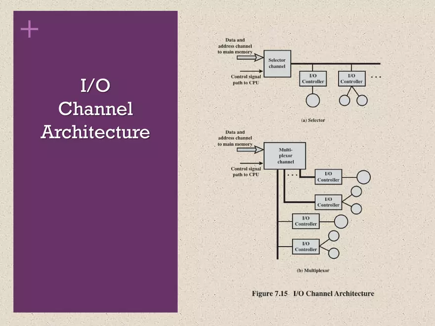 Computer Organization and Architecture. Input/Output - Page 26