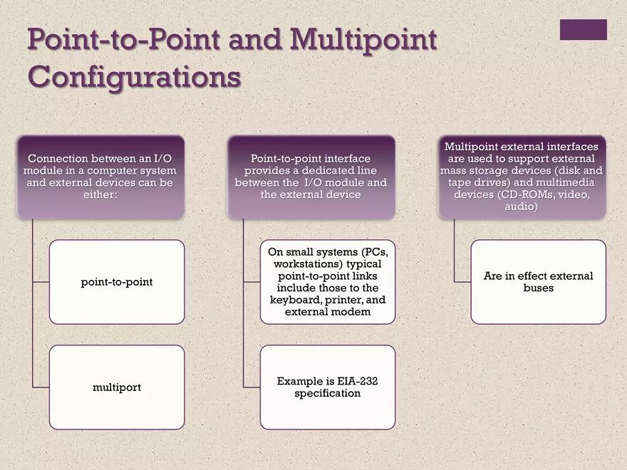 Computer Organization and Architecture. Input/Output - Page 28