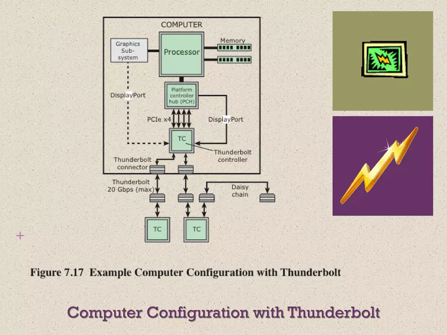 Computer Organization and Architecture. Input/Output - Page 30