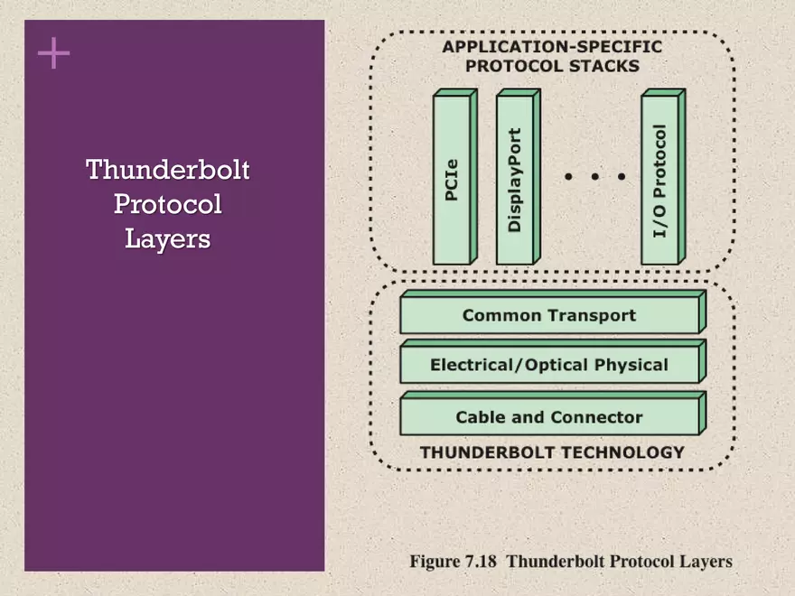 Computer Organization and Architecture. Input/Output - Page 31