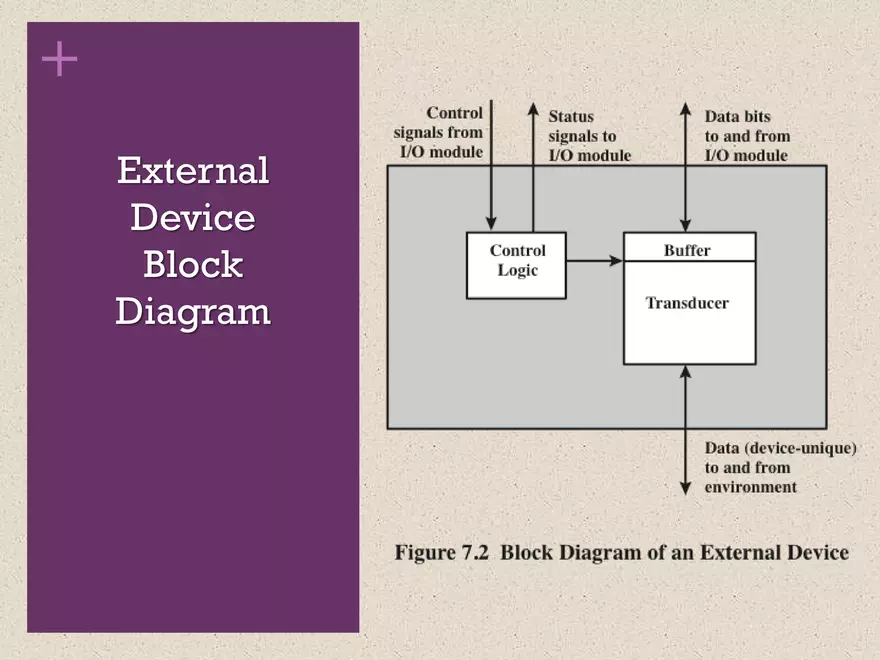 Computer Organization and Architecture. Input/Output - Page 35