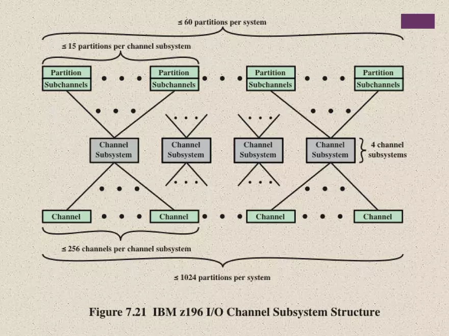 Computer Organization and Architecture. Input/Output - Page 39
