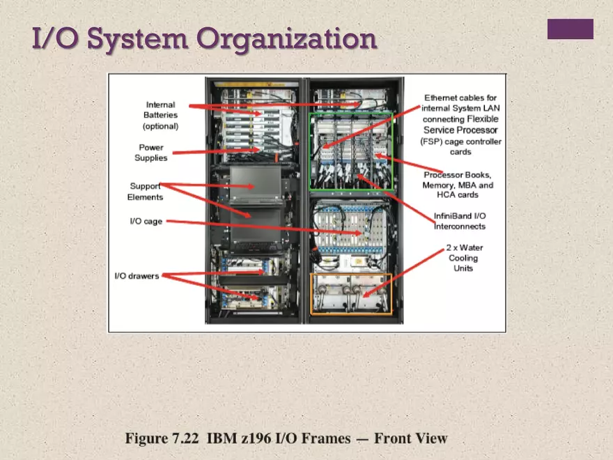 Computer Organization and Architecture. Input/Output - Page 40
