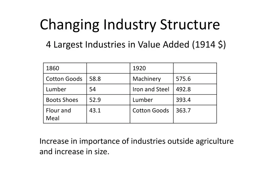 Growth of Industry After the Civil War - Page 24