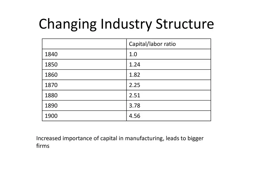 Growth of Industry After the Civil War - Page 2