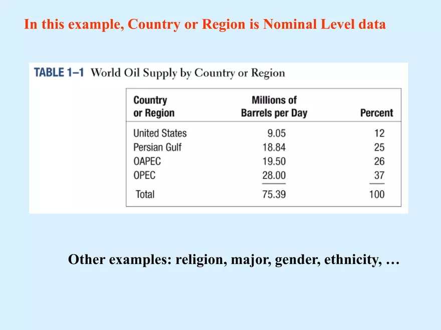 Basic Business Statistics - Page 7