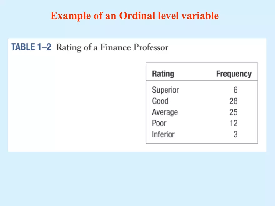 Basic Business Statistics - Page 10