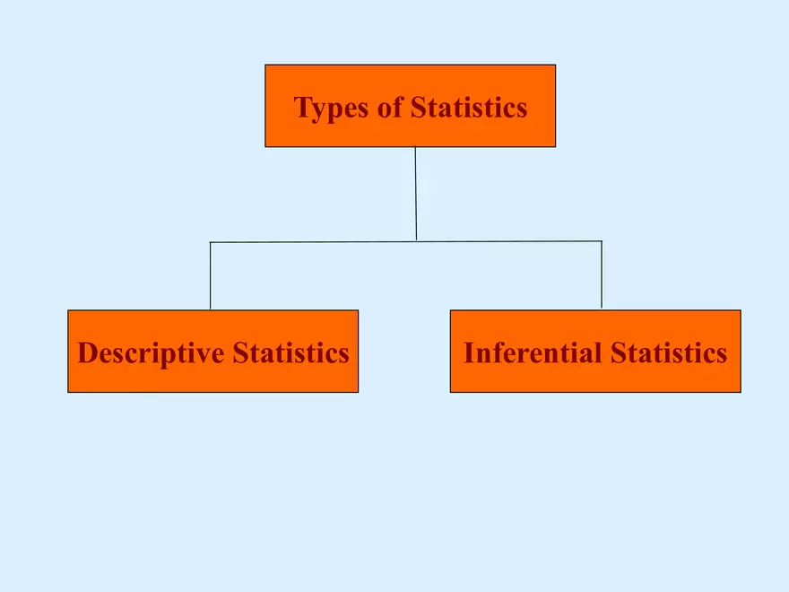 Basic Business Statistics - Page 2
