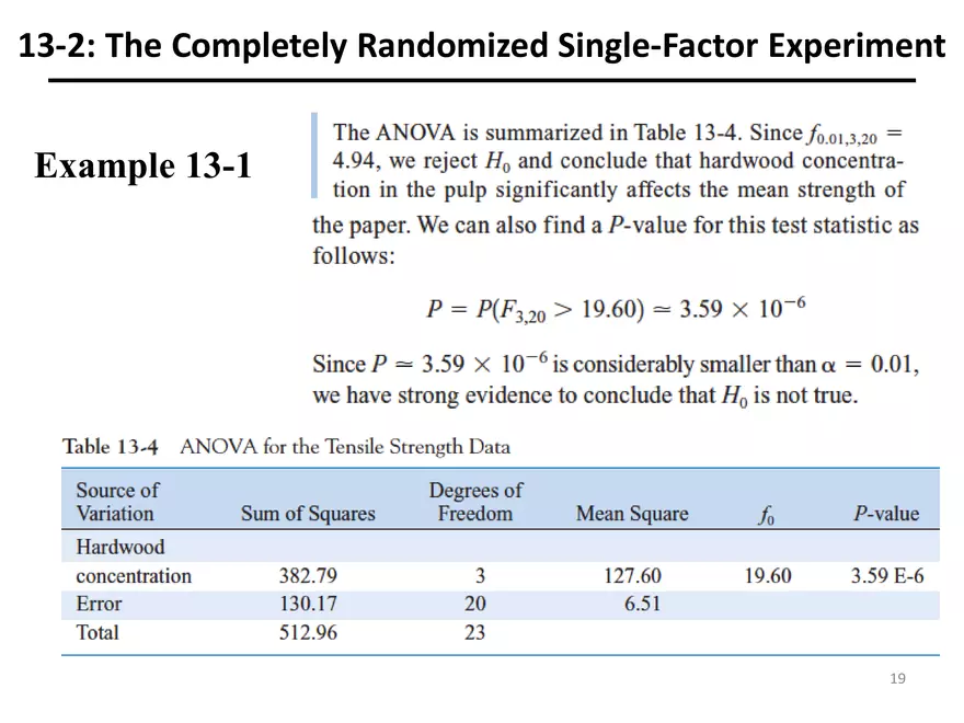 Designing Engineering Experiments. Randomized Single-Factor Experiments - Page 9