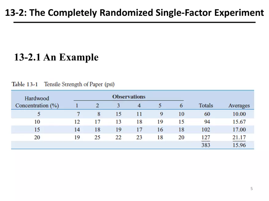 Designing Engineering Experiments. Randomized Single-Factor Experiments - Page 13