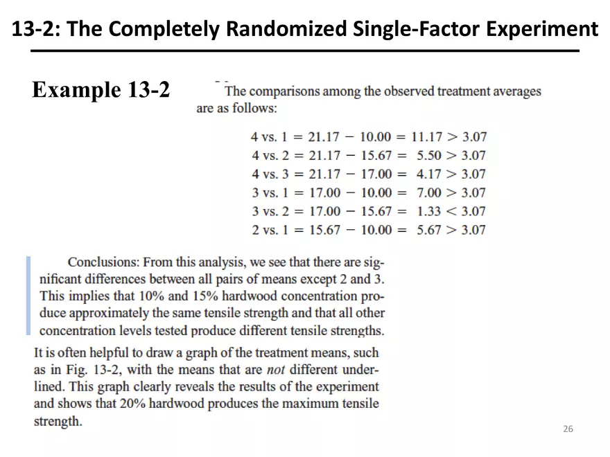 Designing Engineering Experiments. Randomized Single-Factor Experiments - Page 17