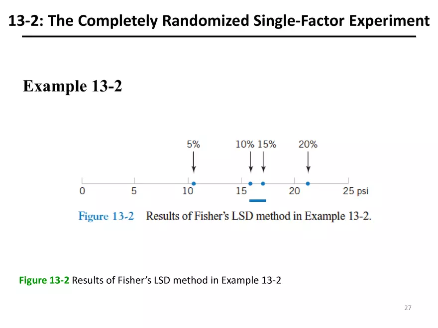 Designing Engineering Experiments. Randomized Single-Factor Experiments - Page 18