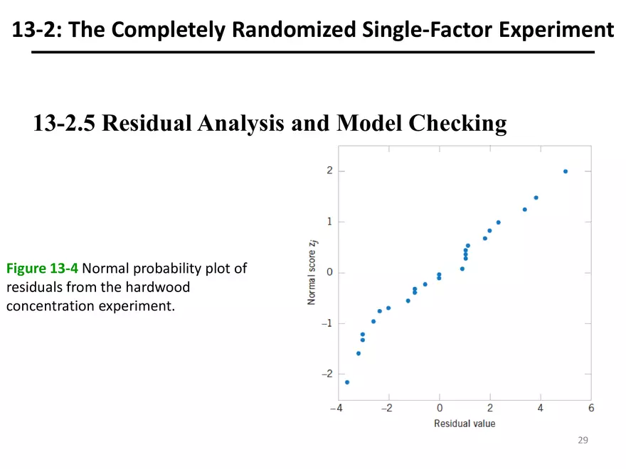 Designing Engineering Experiments. Randomized Single-Factor Experiments - Page 20