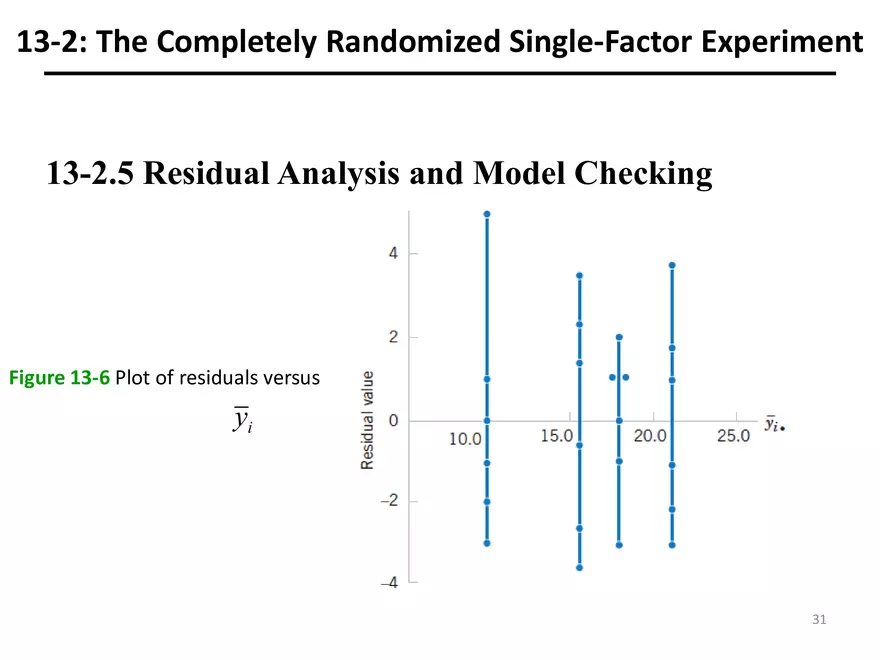 Designing Engineering Experiments. Randomized Single-Factor Experiments - Page 22