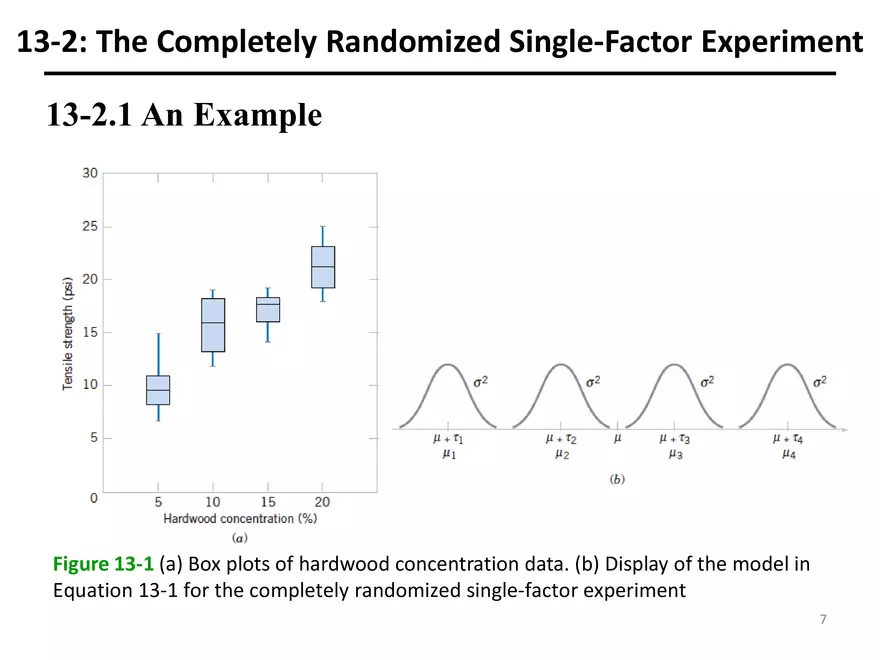 Designing Engineering Experiments. Randomized Single-Factor Experiments - Page 24