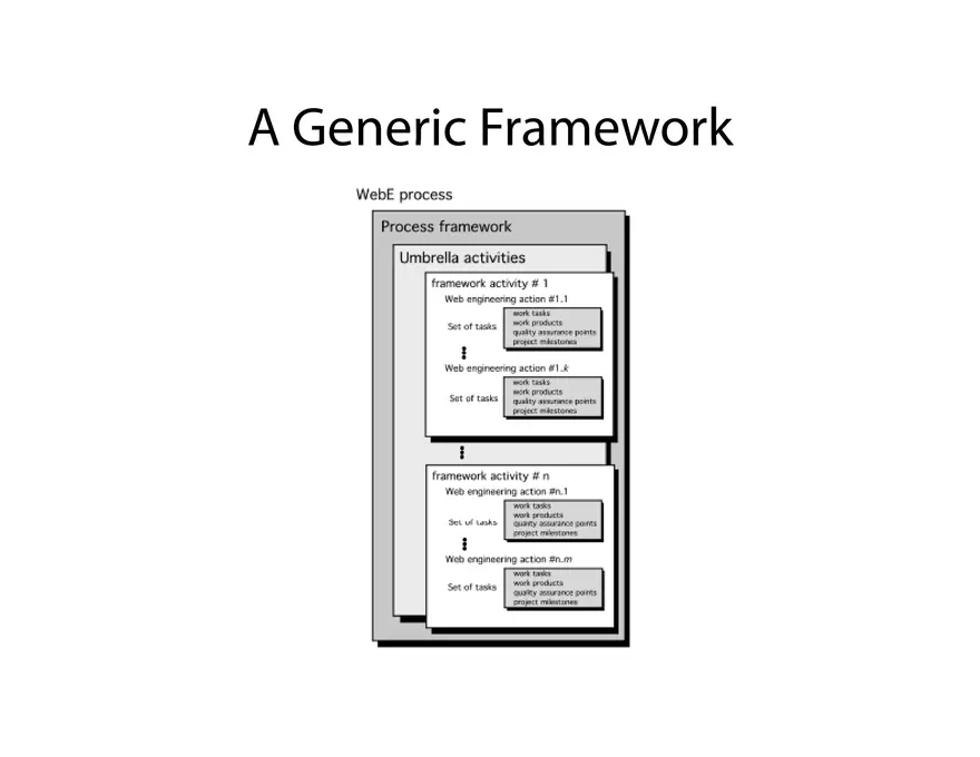 An Introduction to Web Engineering - Page 10