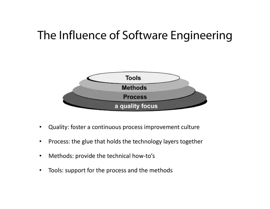An Introduction to Web Engineering - Page 14