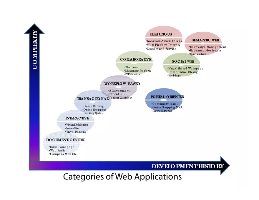 An Introduction to Web Engineering - Page 23