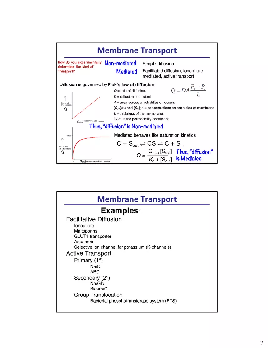 Biological Membrane Transport - Crossing the Berlin Wall of the Cell - Page 10