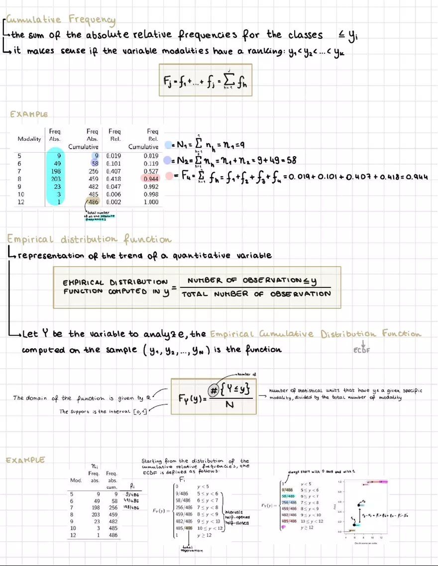 Lecture 3 - Conditional Frequency Distributions - Page 3