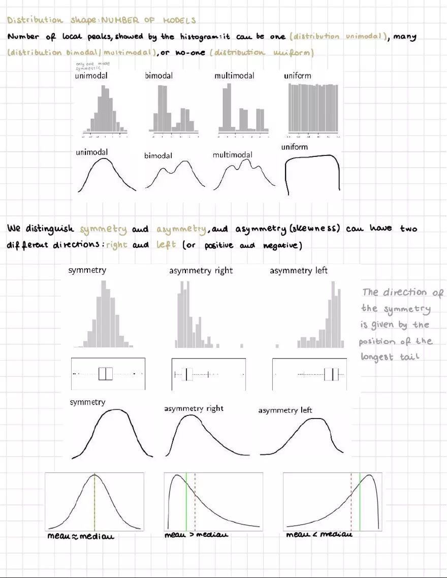 Distribution Shape - Number Of Models Notes - Page 1