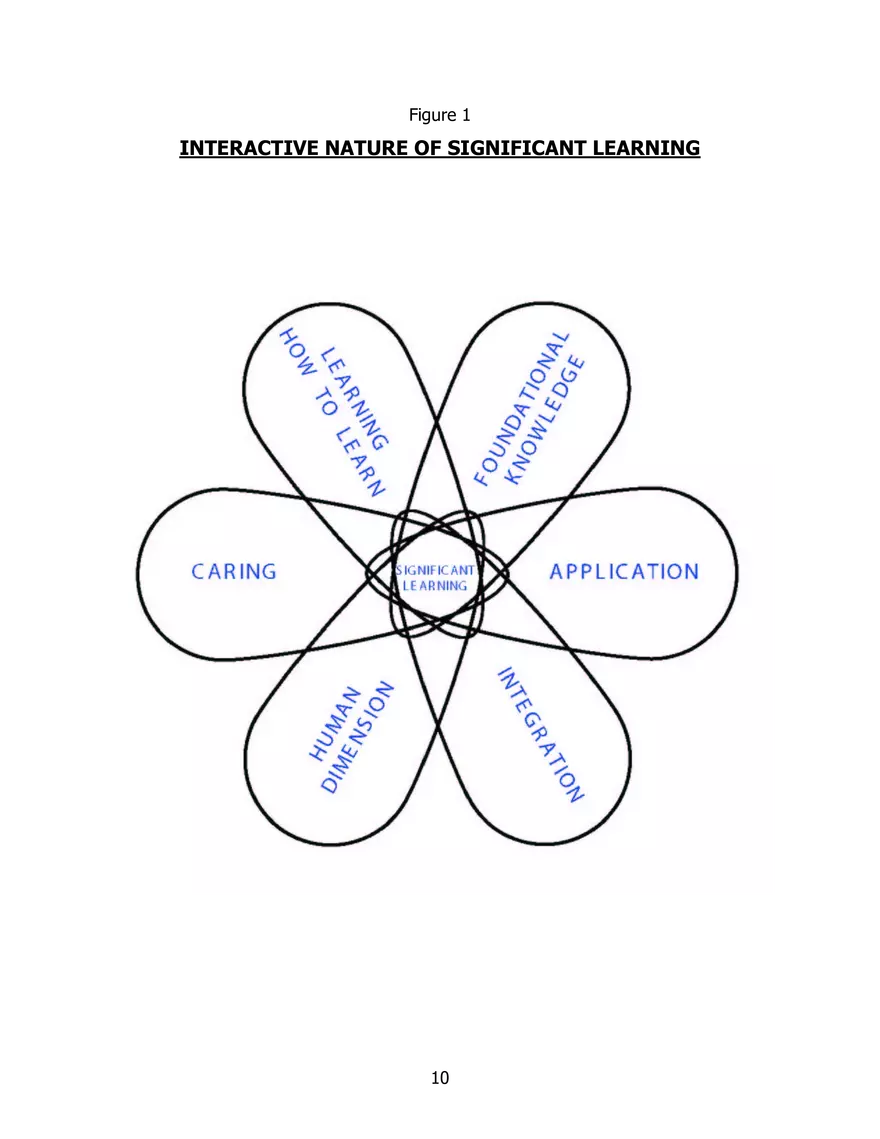 Designing Courses for Significant Learning - Page 4