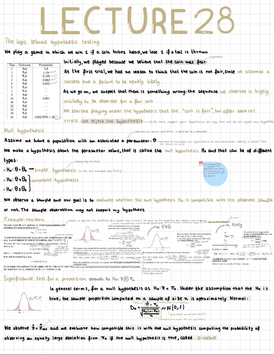 Lecture 28 - The logic Behind Hypothesis Testing - Page 1