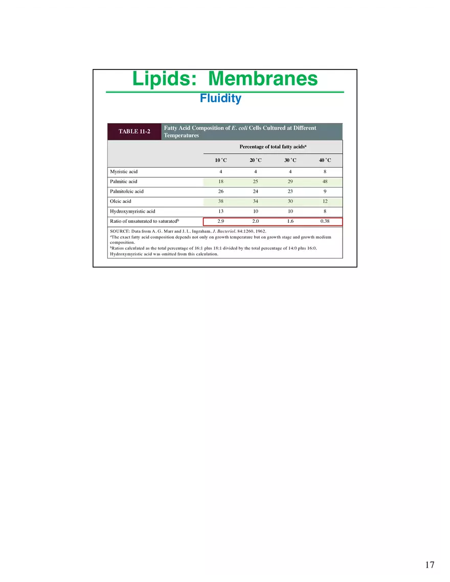 Lipids Membranes Lipids Classes - Page 9